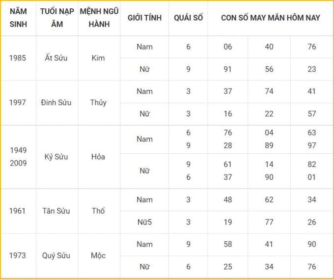 tu vi hom nay 15 10 xem con so may man thu sau 10 9 am lich hinh 2