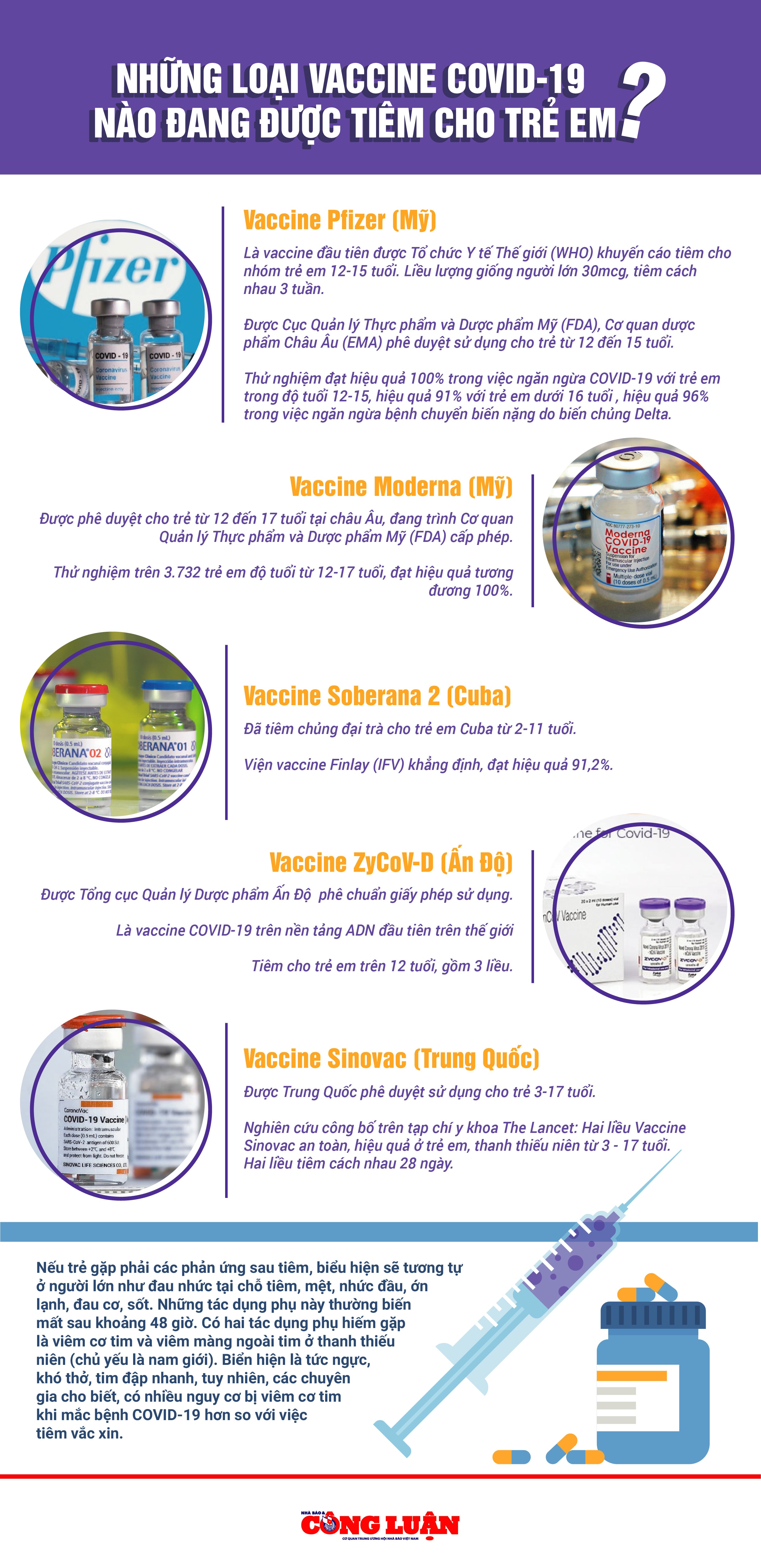 infographic nhung loai vaccine covid 19 nao dang duoc tiem cho tre em hinh 1