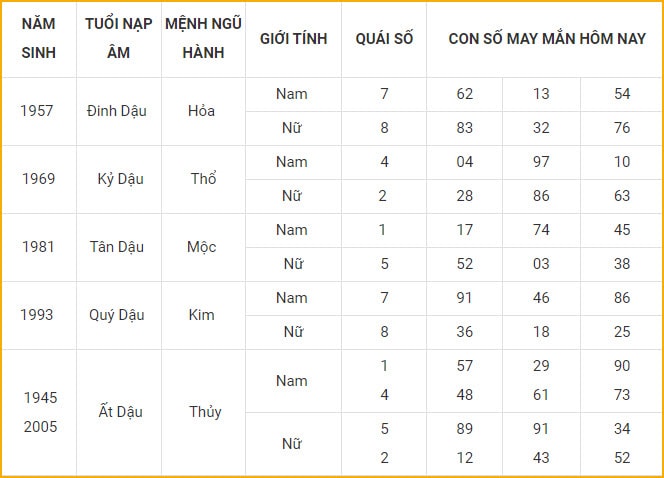 con so may man hom nay 19 10 2021 thu ba ngay 14 9 am lich hinh 10