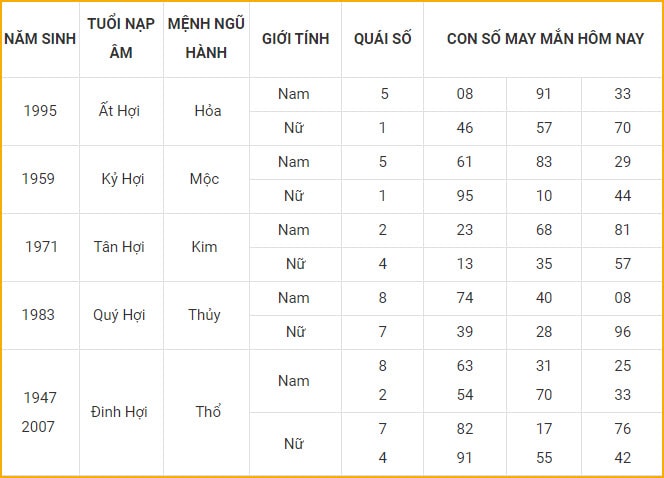 con so may man hom nay 19 10 2021 thu ba ngay 14 9 am lich hinh 12