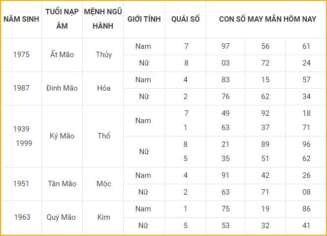 con so may man hom nay 19 10 2021 thu ba ngay 14 9 am lich hinh 4