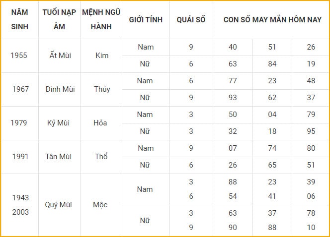 con so may man hom nay 19 10 2021 thu ba ngay 14 9 am lich hinh 8