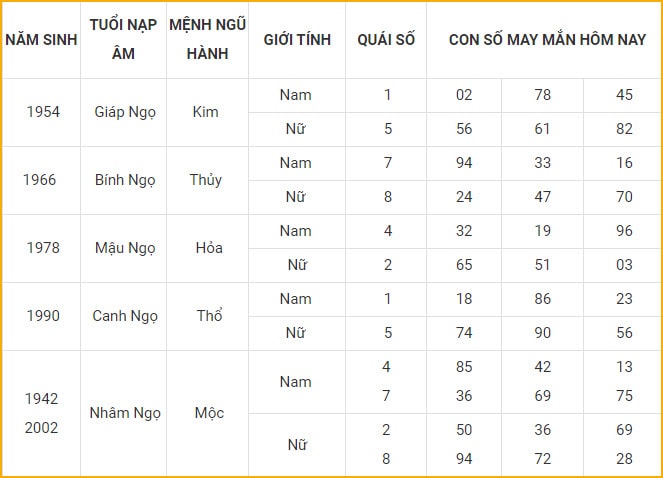 con so may man hom nay 19 10 2021 thu ba ngay 14 9 am lich hinh 7