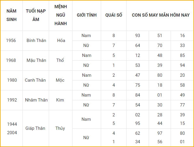 con so may man hom nay 19 10 2021 thu ba ngay 14 9 am lich hinh 9