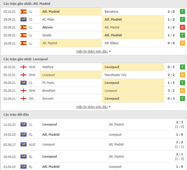 nhan dinh atletico madrid voi liverpool 02h00 ngay 20 10 vong bang champions league2021 22 hinh 3