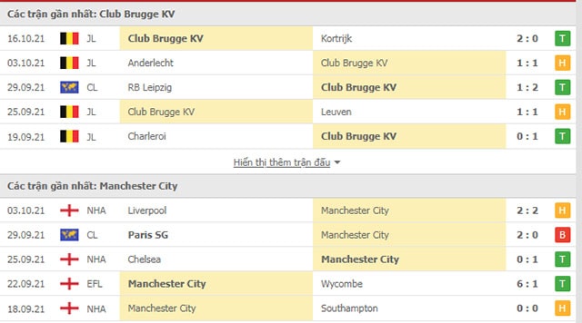 nhan dinh club brugge voi man city 23h45 19 10 du doan vong bang champions league hinh 2