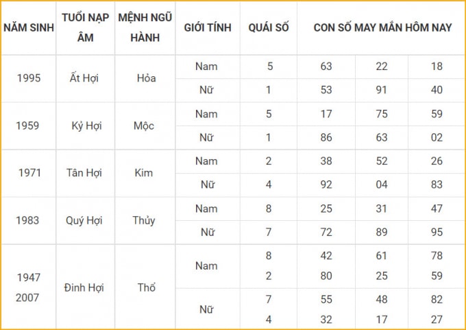 con so may man hom nay 20 10 2021 thu tu ngay 15 9 am lich hinh 12