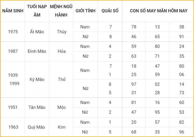 con so may man hom nay 20 10 2021 thu tu ngay 15 9 am lich hinh 4