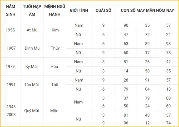 con so may man hom nay 20 10 2021 thu tu ngay 15 9 am lich hinh 8