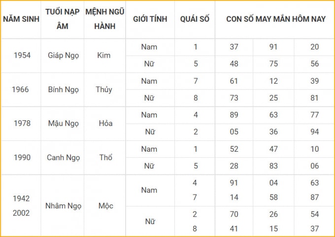 con so may man hom nay 20 10 2021 thu tu ngay 15 9 am lich hinh 7