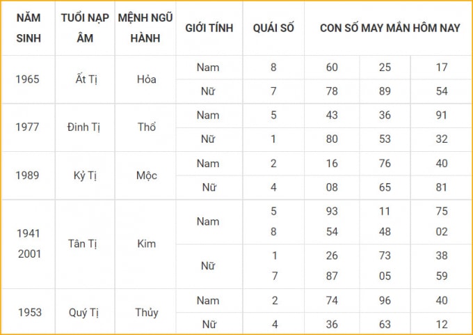 con so may man hom nay 20 10 2021 thu tu ngay 15 9 am lich hinh 6