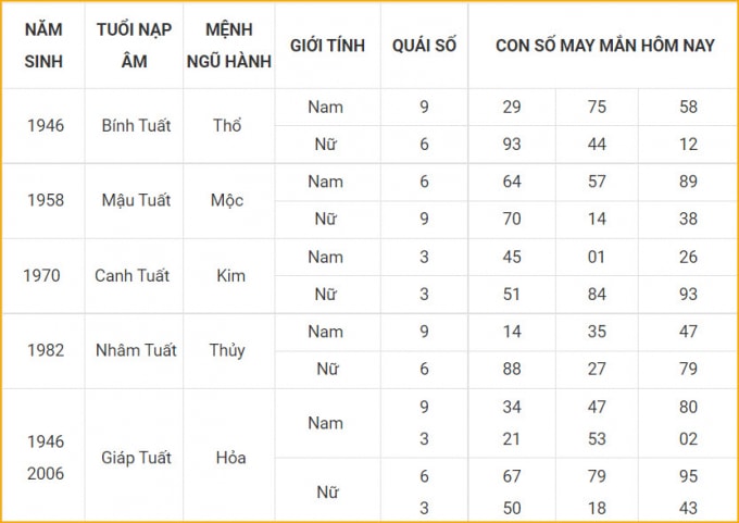 con so may man hom nay 20 10 2021 thu tu ngay 15 9 am lich hinh 11