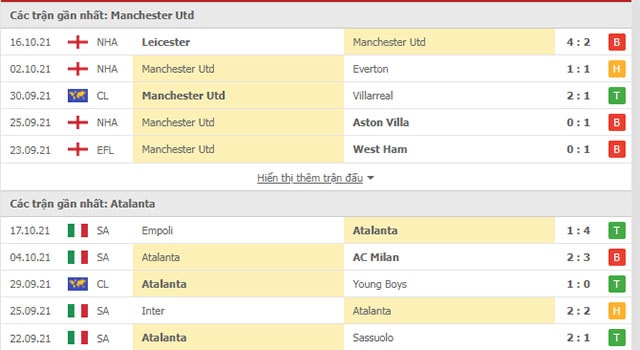 nhan dinh tran man utd vs atalanta 2h00 21 10 du doan vong bang champions league hinh 2