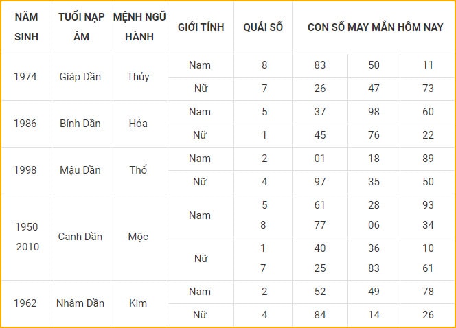 con so may man hom nay 21 10 2021 thu nam ngay 16 9 am lich hinh 3