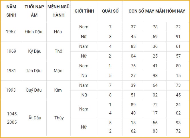 con so may man hom nay 21 10 2021 thu nam ngay 16 9 am lich hinh 10