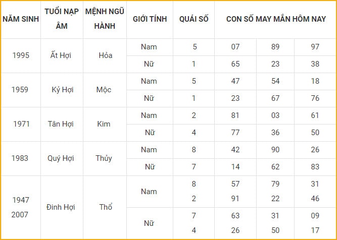 con so may man hom nay 21 10 2021 thu nam ngay 16 9 am lich hinh 12