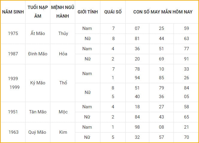 con so may man hom nay 21 10 2021 thu nam ngay 16 9 am lich hinh 4