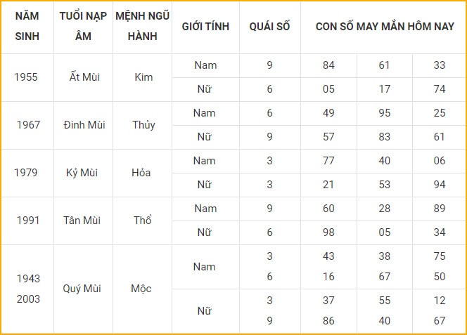 con so may man hom nay 21 10 2021 thu nam ngay 16 9 am lich hinh 8