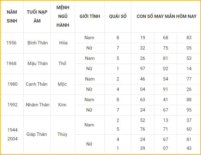 con so may man hom nay 21 10 2021 thu nam ngay 16 9 am lich hinh 9