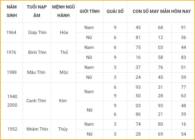 con so may man hom nay 21 10 2021 thu nam ngay 16 9 am lich hinh 5