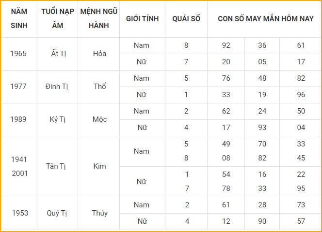 con so may man hom nay 21 10 2021 thu nam ngay 16 9 am lich hinh 6
