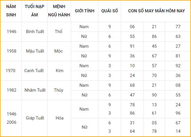 con so may man hom nay 21 10 2021 thu nam ngay 16 9 am lich hinh 11