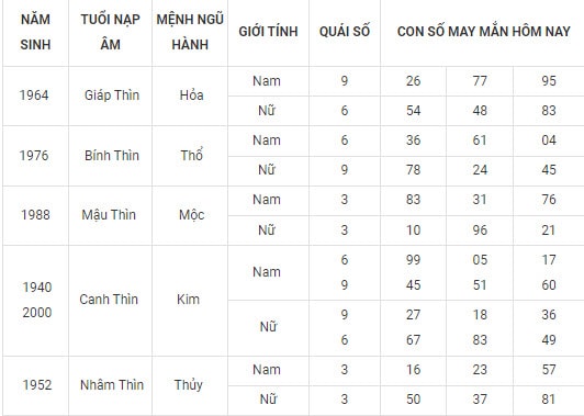 con so may man hom nay 22 10 2021 thu sau ngay 17 9 am lich hinh 5