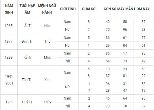 con so may man hom nay 22 10 2021 thu sau ngay 17 9 am lich hinh 6