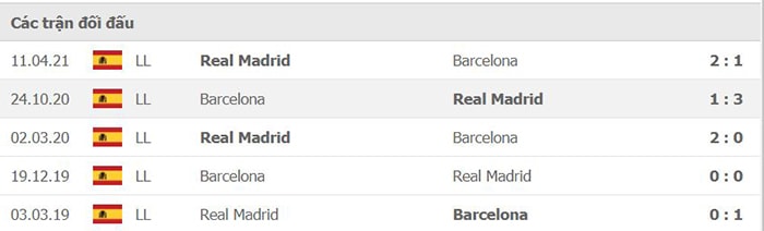 nhan dinh tran barcelona vs real madrid 21h15 ngay 24 10 du doan vong 10 la liga 2021 22 hinh 2