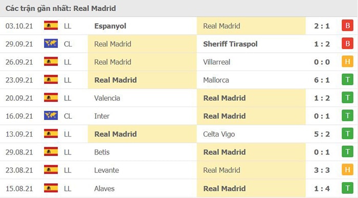 nhan dinh tran barcelona vs real madrid 21h15 ngay 24 10 du doan vong 10 la liga 2021 22 hinh 4