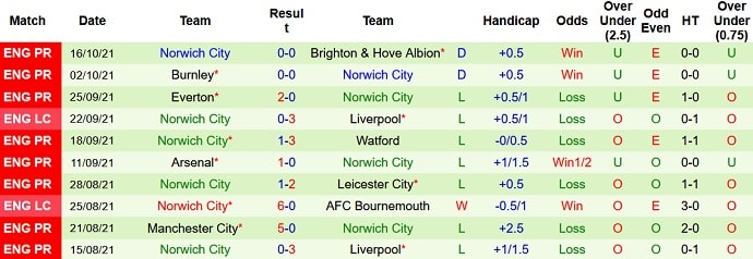 nhan dinh tran chelsea vs norwich 18h30 ngay 23 10 du doan vong 9 premier league 2021 22 hinh 3