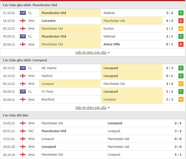 nhan dinh tran man utd vs liverpool 22h30 ngay 24 10 du doan vong 9 premier league 2021 22 hinh 3