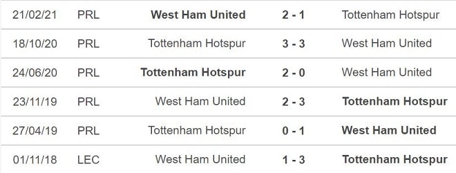 nhan dinh tran west ham vs tottenham 20h00 ngay 24 10 du doan vong 9 premier league 2021 22 hinh 2