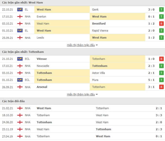 nhan dinh tran west ham vs tottenham 20h00 ngay 24 10 du doan vong 9 premier league 2021 22 hinh 3