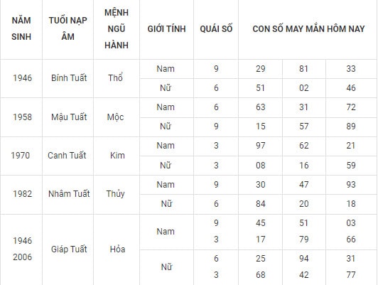 con so may man hom nay 24 10 2021 chu nhat ngay 19 9 am lich hinh 11