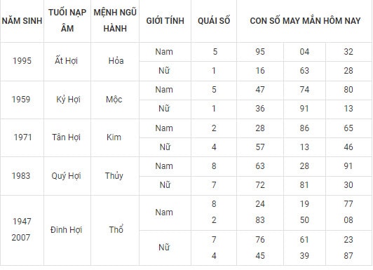 con so may man hom nay 24 10 2021 chu nhat ngay 19 9 am lich hinh 12