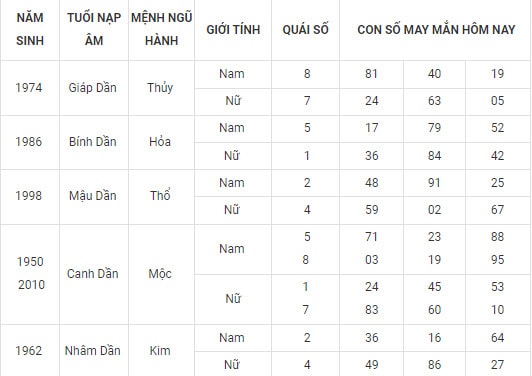con so may man hom nay 24 10 2021 chu nhat ngay 19 9 am lich hinh 3