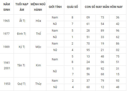 con so may man hom nay 24 10 2021 chu nhat ngay 19 9 am lich hinh 6