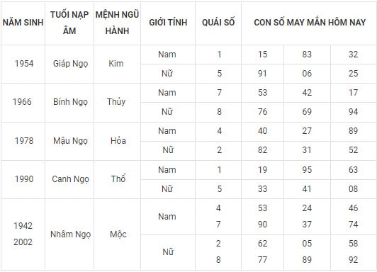 con so may man hom nay 24 10 2021 chu nhat ngay 19 9 am lich hinh 7
