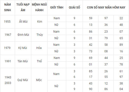 con so may man hom nay 24 10 2021 chu nhat ngay 19 9 am lich hinh 8