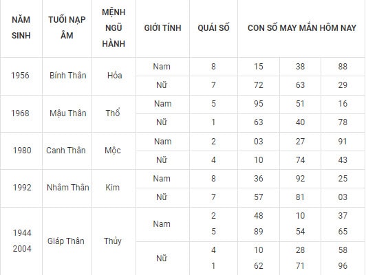 con so may man hom nay 24 10 2021 chu nhat ngay 19 9 am lich hinh 10
