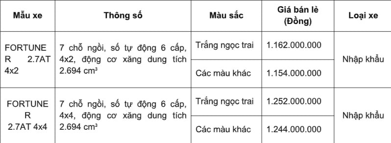 toyota viet nam gioi thieu land cruiser prado va fortuner 27at phien ban moi hinh 7