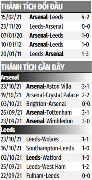 nhan dinh tran arsenal vs leeds 01h45 ngay 27 10 du doan vong 1 8 league cup anh hinh 2