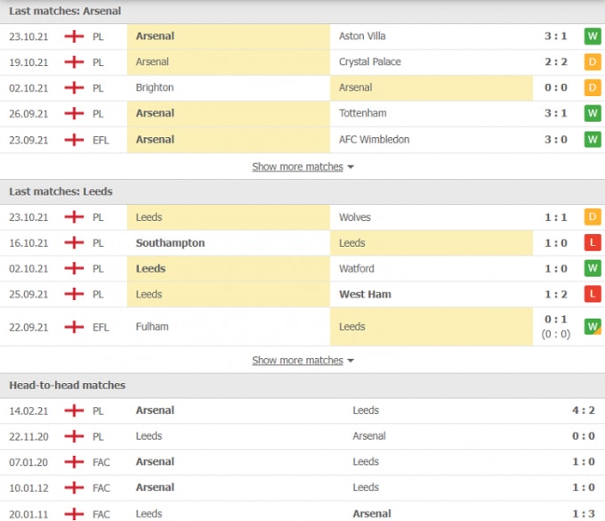 nhan dinh tran arsenal vs leeds 01h45 ngay 27 10 du doan vong 1 8 league cup anh hinh 3