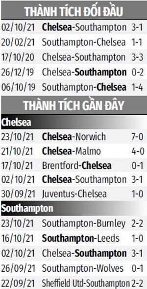 nhan dinh tran chelsea vs southampton 01h45 ngay 27 10 du doan vong 1 8 league cup anh hinh 3