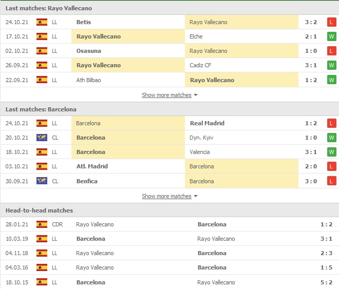 nhan dinh tran rayo vallecano vs barca 0h00 ngay 28 10 du doan vong 11 giai la liga hinh 4