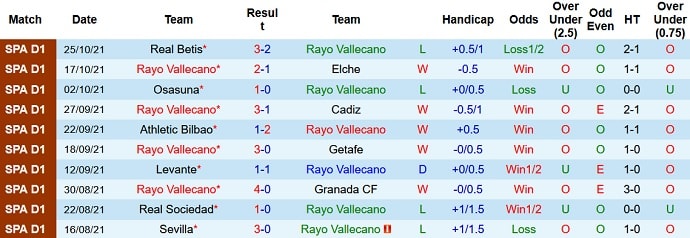 nhan dinh tran rayo vallecano vs barca 0h00 ngay 28 10 du doan vong 11 giai la liga hinh 2