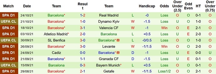 nhan dinh tran rayo vallecano vs barca 0h00 ngay 28 10 du doan vong 11 giai la liga hinh 3