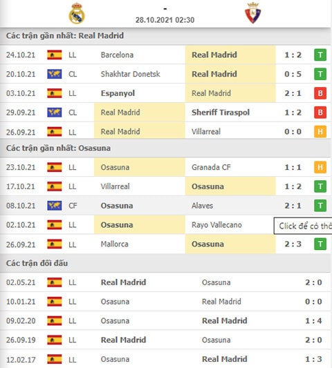 nhan dinh tran real madrid vs osasuna 02h30 ngay 28 10 du doan vong 11 la liga 2021 22 hinh 2