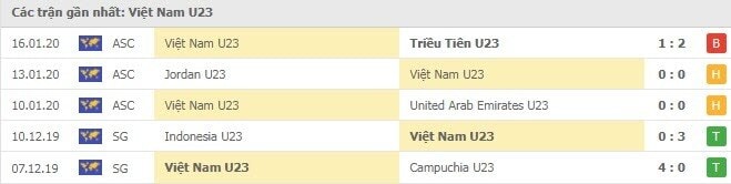 nhan dinh tran u23 viet nam vs u23 dai loan 17h ngay 27 10 du doan vong loai u23 chau a 2022 hinh 3